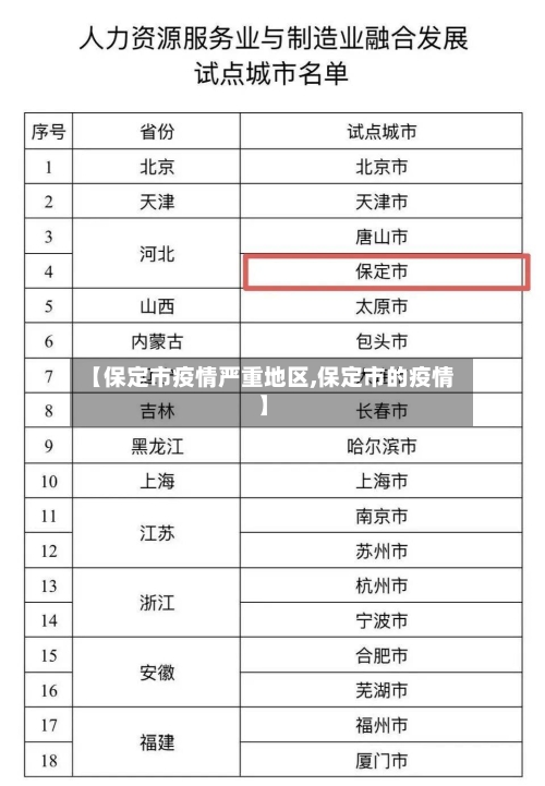 【保定市疫情严重地区,保定市的疫情】-第2张图片