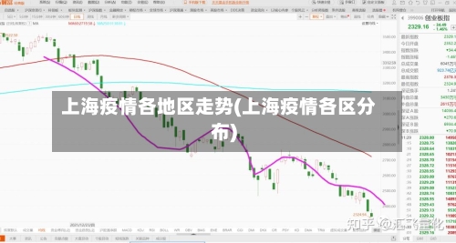 上海疫情各地区走势(上海疫情各区分布)-第2张图片