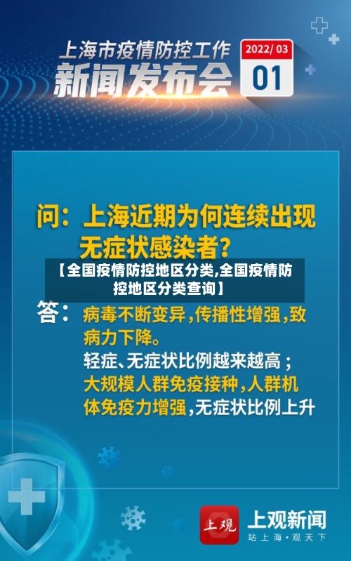 【全国疫情防控地区分类,全国疫情防控地区分类查询】-第2张图片