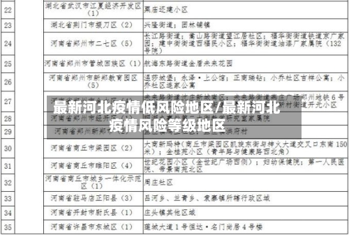 最新河北疫情低风险地区/最新河北疫情风险等级地区
