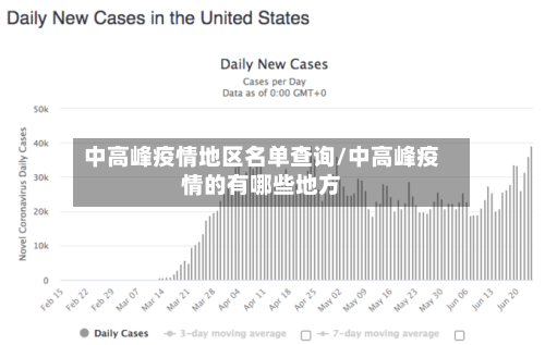 中高峰疫情地区名单查询/中高峰疫情的有哪些地方-第2张图片