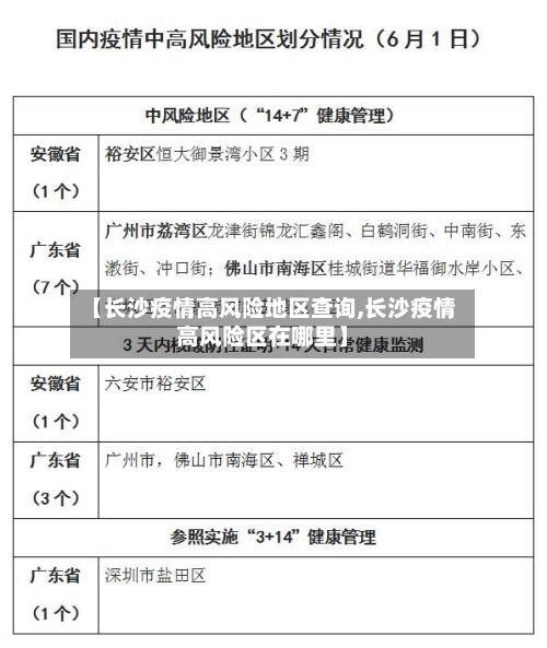 【长沙疫情高风险地区查询,长沙疫情高风险区在哪里】