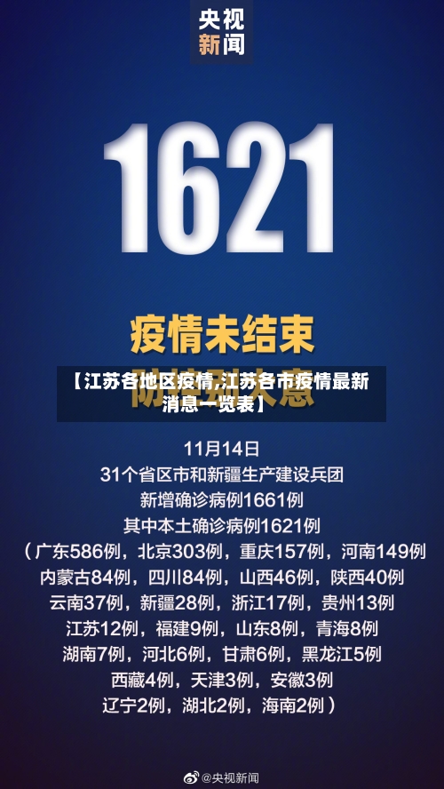 【江苏各地区疫情,江苏各市疫情最新消息一览表】