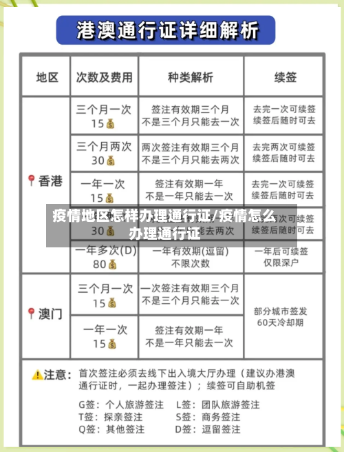 疫情地区怎样办理通行证/疫情怎么办理通行证-第2张图片