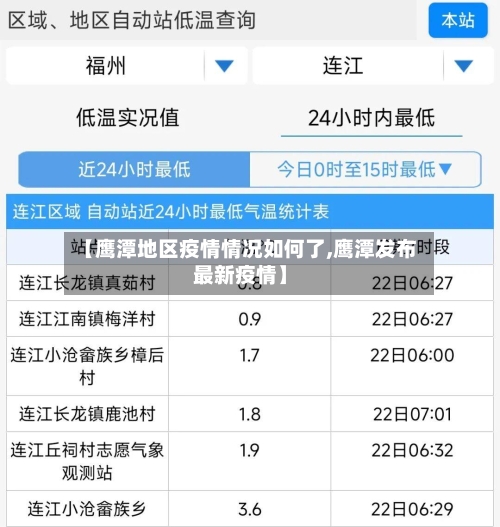 【鹰潭地区疫情情况如何了,鹰潭发布最新疫情】-第2张图片