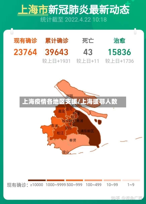 上海疫情各地区支援/上海援鄂人数