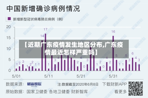 【近期广东疫情发生地区分布,广东疫情最近怎样严重吗】