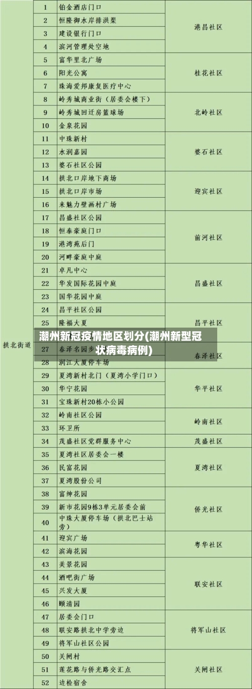 潮州新冠疫情地区划分(潮州新型冠状病毒病例)