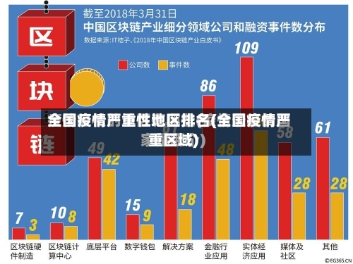 全国疫情严重性地区排名(全国疫情严重区域)-第3张图片