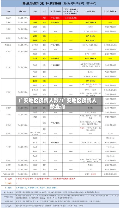 广安地区疫情人数/广安地区疫情人数查询
