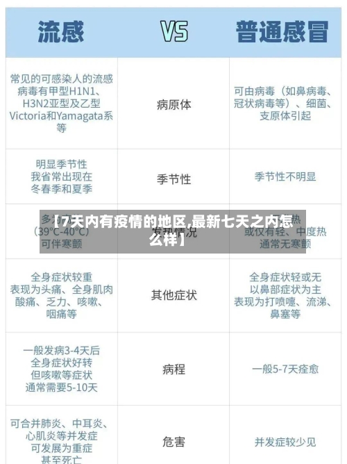 【7天内有疫情的地区,最新七天之内怎么样】-第2张图片