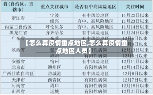 【怎么算疫情重点地区,怎么算疫情重点地区人员】
