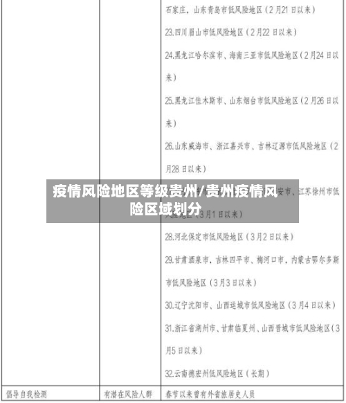 疫情风险地区等级贵州/贵州疫情风险区域划分-第3张图片