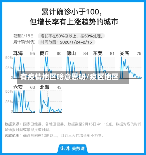 有疫情地区啥意思呀/疫区地区