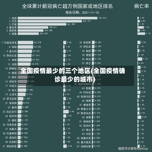 全国疫情最少的三个地区(全国疫情确诊最少的城市)-第2张图片