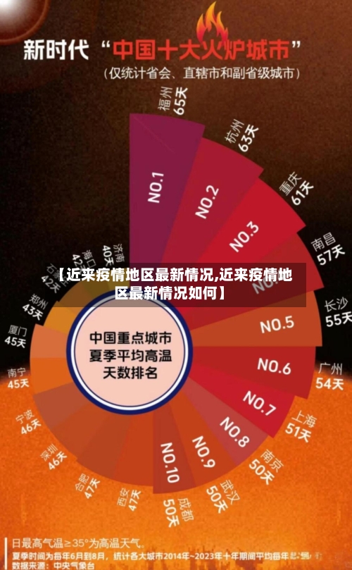 【近来疫情地区最新情况,近来疫情地区最新情况如何】-第3张图片