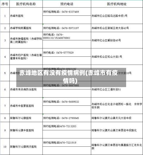 赤峰地区有没有疫情病例(赤峰市有疫情吗)-第3张图片