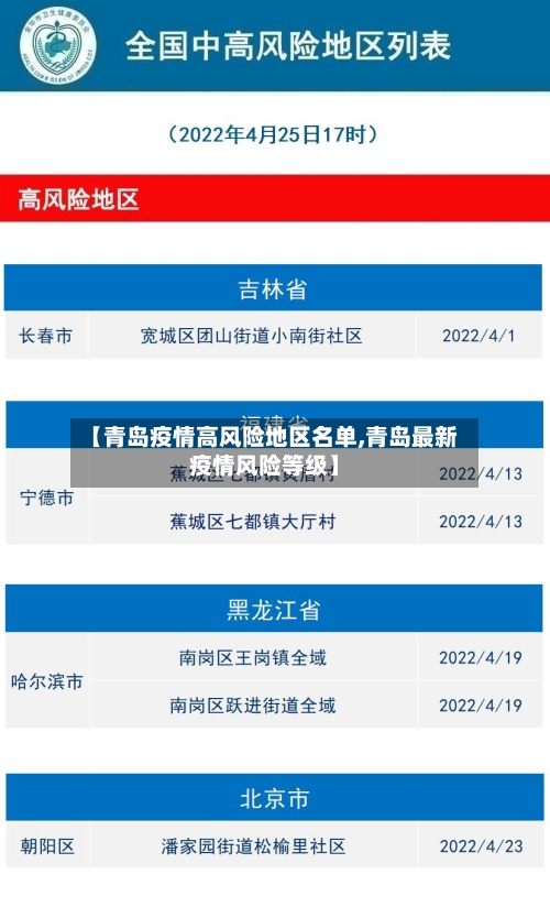 【青岛疫情高风险地区名单,青岛最新疫情风险等级】-第2张图片