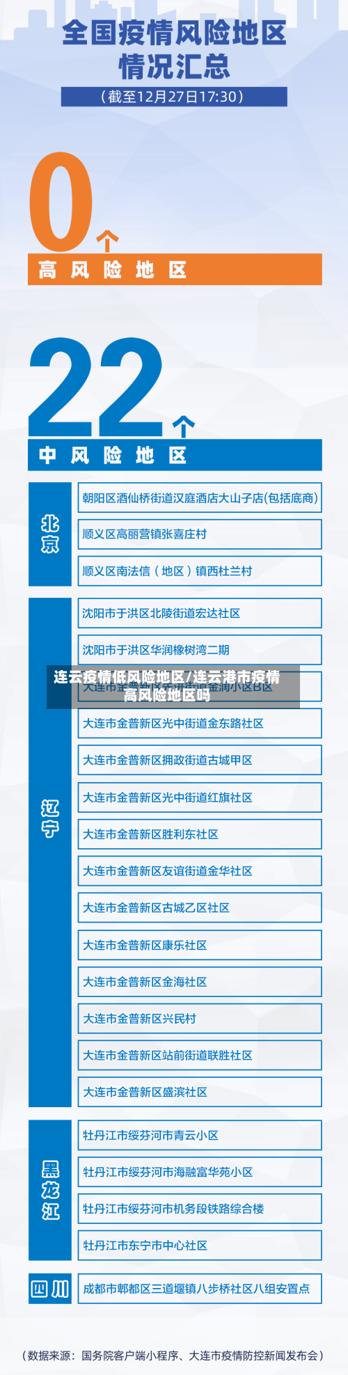 连云疫情低风险地区/连云港市疫情高风险地区吗