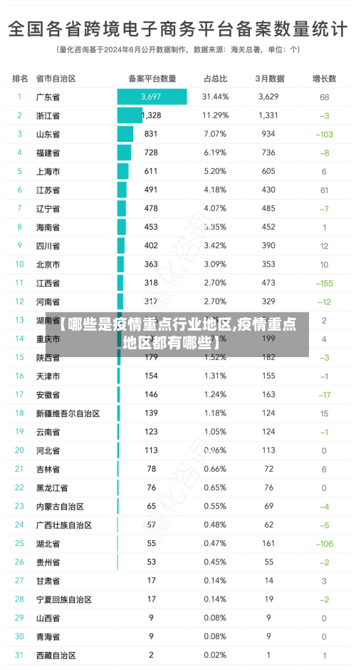 【哪些是疫情重点行业地区,疫情重点地区都有哪些】