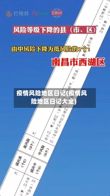 疫情风险地区日记(疫情风险地区日记大全)-第2张图片