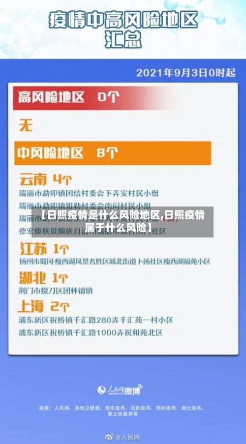 【日照疫情是什么风险地区,日照疫情属于什么风险】-第2张图片