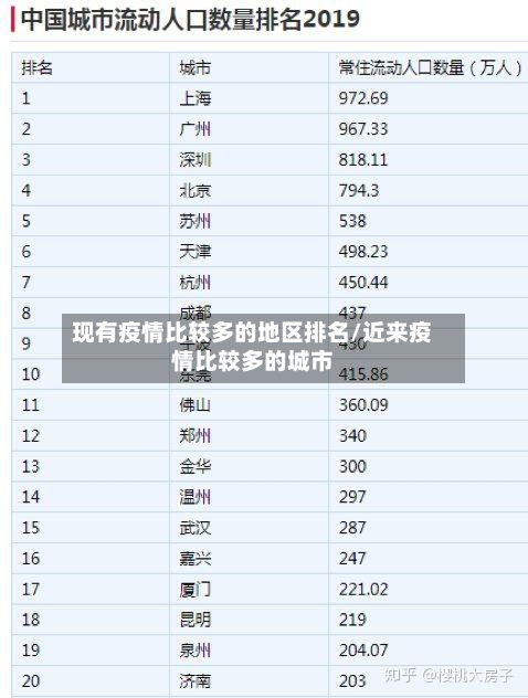 现有疫情比较多的地区排名/近来疫情比较多的城市-第2张图片