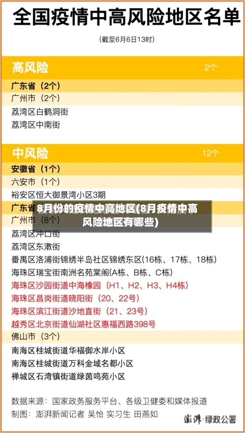 8月份的疫情中高地区(8月疫情中高风险地区有哪些)