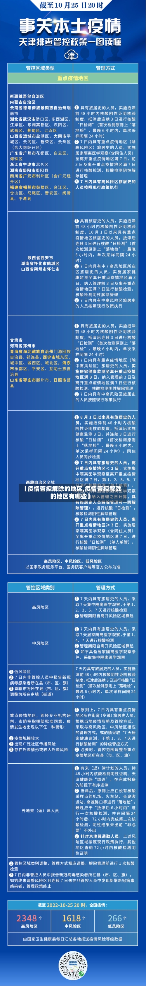 【疫情管控解除的地区,疫情管控解除的地区有哪些】