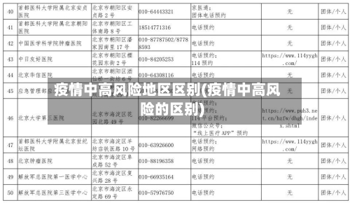 疫情中高风险地区区别(疫情中高风险的区别)-第2张图片