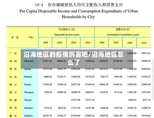 沿海地区的疫情厉害吧/沿海地区怎么了-第2张图片
