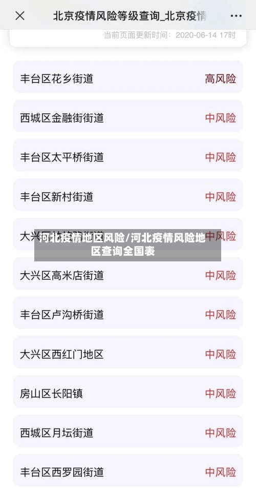河北疫情地区风险/河北疫情风险地区查询全国表-第2张图片