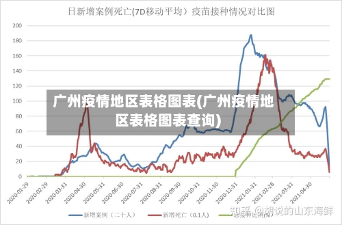 广州疫情地区表格图表(广州疫情地区表格图表查询)