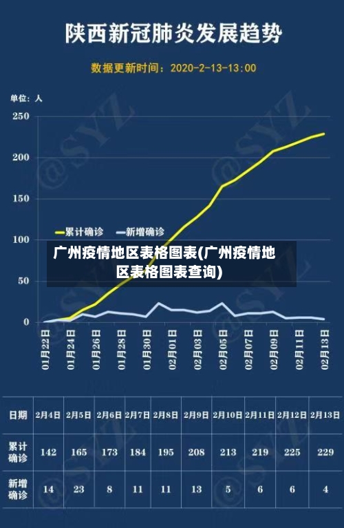 广州疫情地区表格图表(广州疫情地区表格图表查询)-第2张图片