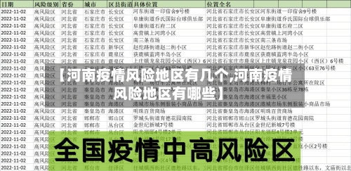 【河南疫情风险地区有几个,河南疫情风险地区有哪些】