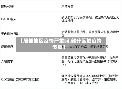 【局部地区疫情严重吗,部分区域疫情波及】