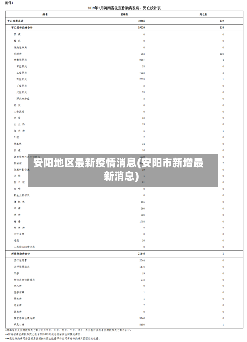 安阳地区最新疫情消息(安阳市新增最新消息)-第2张图片