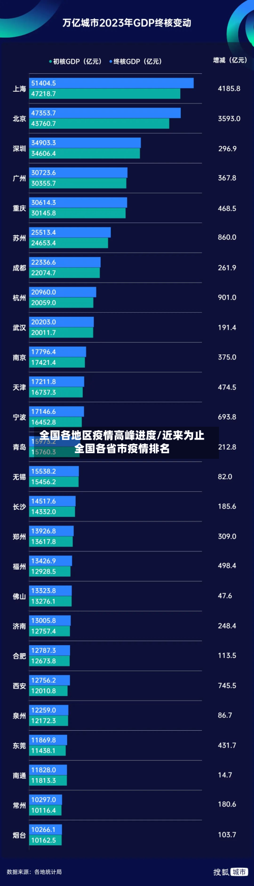 全国各地区疫情高峰进度/近来为止全国各省市疫情排名-第2张图片