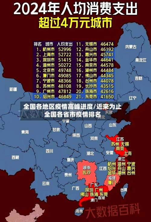 全国各地区疫情高峰进度/近来为止全国各省市疫情排名-第3张图片