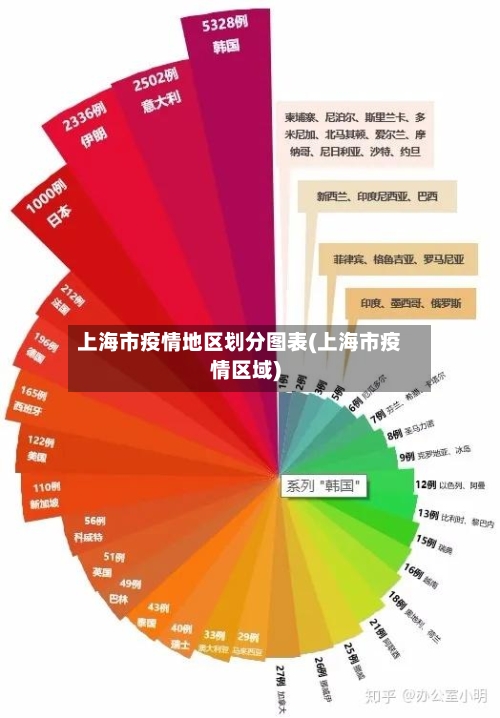 上海市疫情地区划分图表(上海市疫情区域)-第3张图片