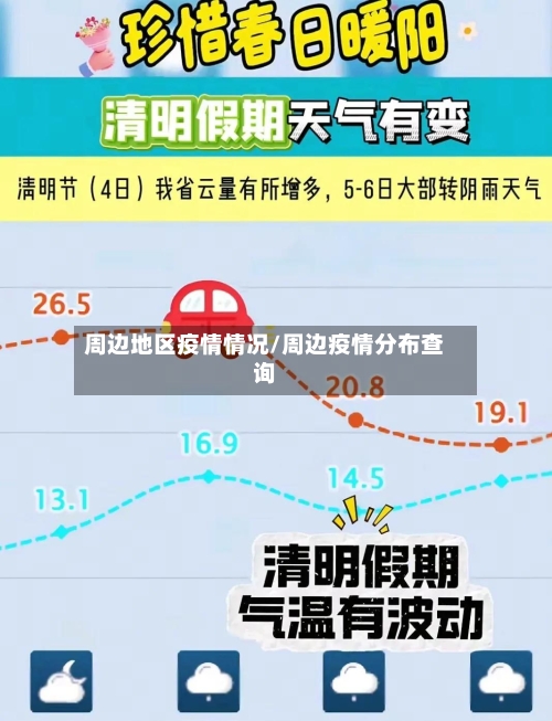 周边地区疫情情况/周边疫情分布查询