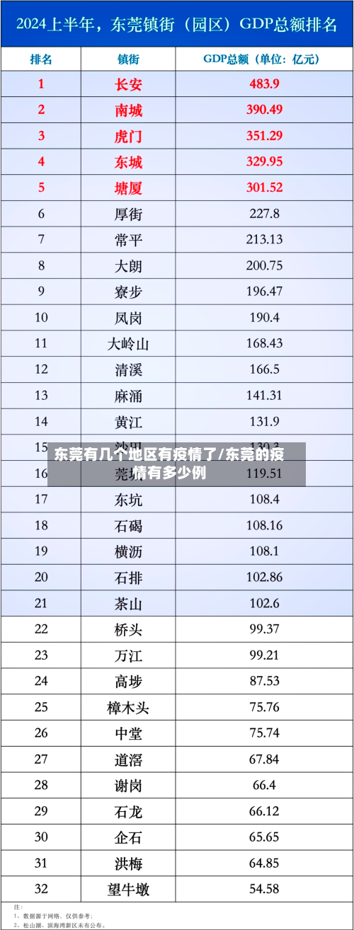 东莞有几个地区有疫情了/东莞的疫情有多少例-第2张图片