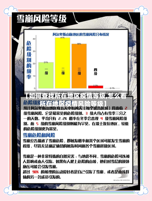 【如何查找所在地区疫情等级,怎么看所在地区疫情风险等级】-第2张图片