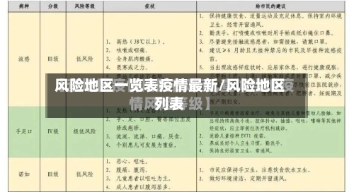 风险地区一览表疫情最新/风险地区列表