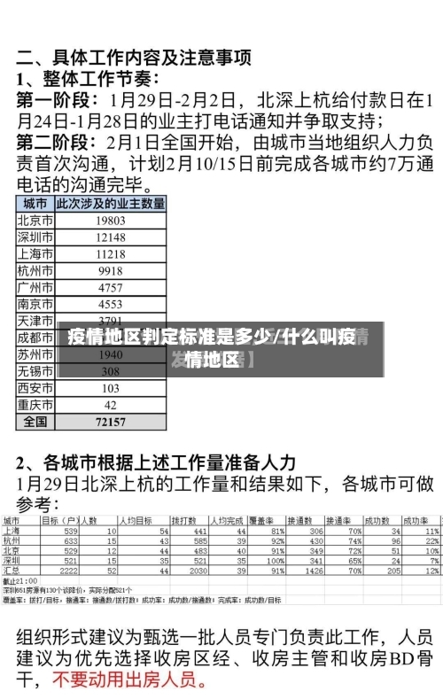 疫情地区判定标准是多少/什么叫疫情地区-第3张图片
