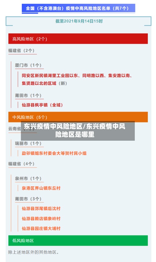 东兴疫情中风险地区/东兴疫情中风险地区是哪里-第2张图片