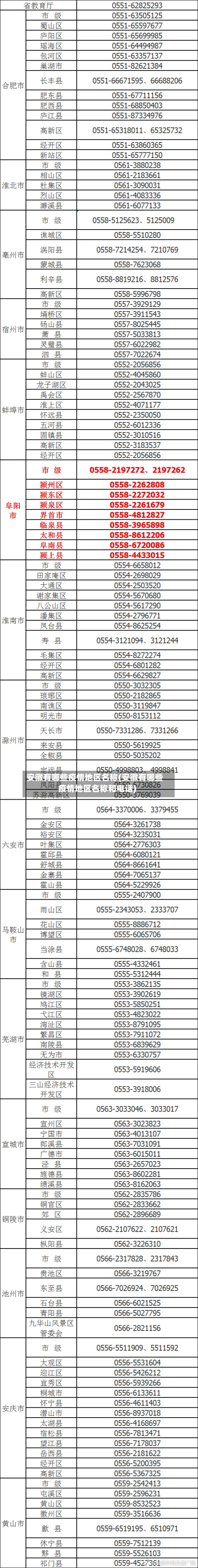 安徽有哪些疫情地区名称(安徽有哪些疫情地区名称和电话)-第3张图片