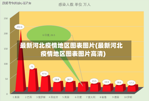 最新河北疫情地区图表图片(最新河北疫情地区图表图片高清)-第3张图片