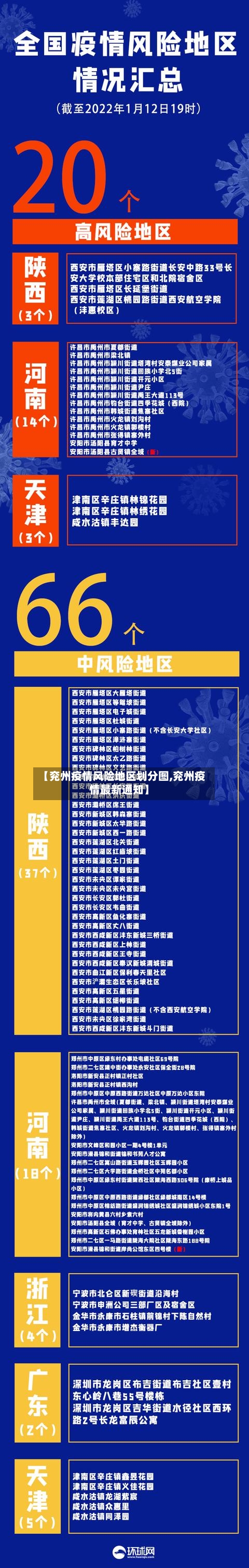 【兖州疫情风险地区划分图,兖州疫情最新通知】