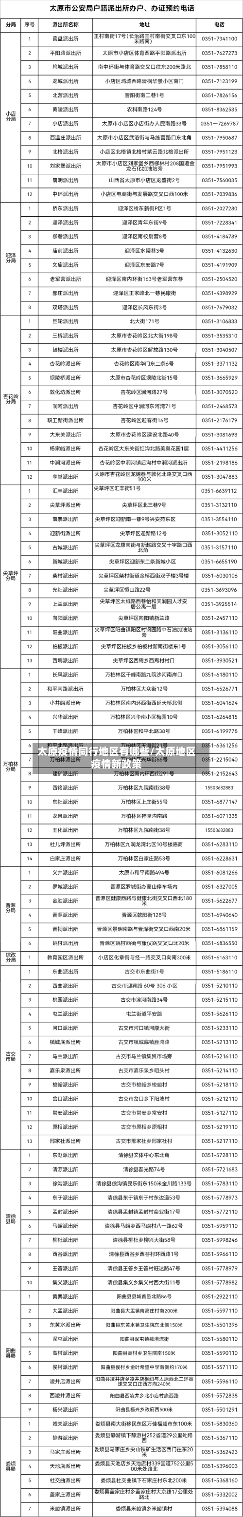 太原疫情同行地区有哪些/太原地区疫情新政策